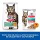 Science Plan Adult Perfect Weight avec du poulet 2x7 kg