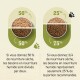 Image de deux bols de nourriture pour animaux : à gauche 50 % sèche et 50 % humide ; à droite 75 % sèche et 25 % humide, avec des directives alimentaires françaises.