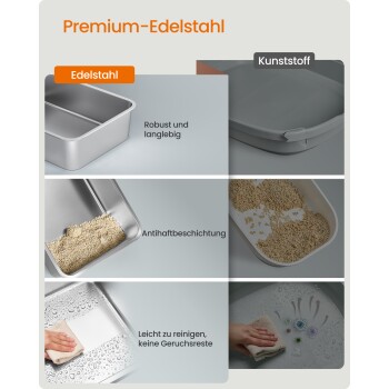 Geteilte Anzeige zeigt Edelstahlsandkasten versus Kunststoff, mit Streu und Tuch; sichtbarer Text 'Premium-Edelstahl Kunststoff'