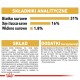 Opakowanie karmy dla zwierząt pokazujące 31% białka, 16% tłuszczy, 1,8% błonnika; składniki: suszone białko zwierzęce, ryż, kukurydza, witaminy i minerały.