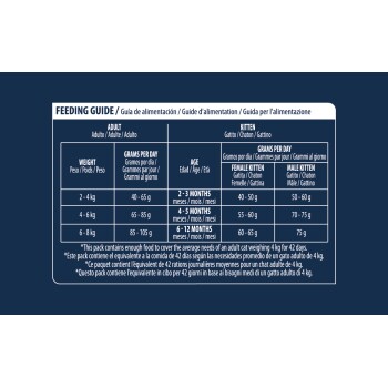Guide d'alimentation pour chats adultes et chatons selon le poids et l'âge, montrant les grammes par jour pour les chatons femelles et mâles.