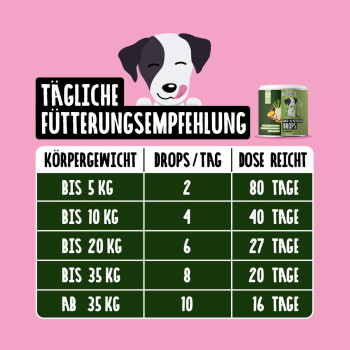 Eine Person füttert einen Hund mit einem Leckerli aus einem grünen Behälter mit der Aufschrift "Gras & Kotfresser Drops" vor einem rosa Hintergrund.