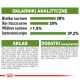 Tabela informacji o wartościach odżywczych karmy dla zwierząt w języku polskim, szczegółowo opisująca składniki, komponenty analityczne i dodatki dietetyczne.