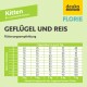 Fütterungsanleitung für Kittenfutter mit "Geflügel und Reis" und empfohlenen täglichen Mengen in Gramm basierend auf dem Alter des Kittens in Monaten.