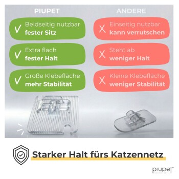 Vergleich transparenter Katzennetz-Klebemontagen: links PIUPET mit grünen Häkchen 'Beidseitig nutzbar', rechts ANDERE mit roten Kreuzen 'kann verrutschen'.
