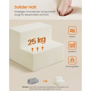 Schaumstoff-Haustiertreppe, Hand drückt in den Schaum; Text „Solider Halt“, „25 kg“ und Symbole mit den Beschriftungen „Weich“, „Elastisch“, „Atmungsaktiv“.