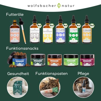 Bild von verschiedenen Gesundheitsprodukten für Haustiere von Wolfsbacher Natur, einschließlich Ölen, funktionalen Snacks und Pflegeartikeln, mit Etiketten in deutscher Sprache.