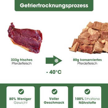 Fütterungsempfehlungstabelle für Hundeleckerlis, die tägliche Portionen basierend auf Gewichtskategorien zeigt, mit einem Glas Leckerlis, das "KAUDIS" beschriftet ist.