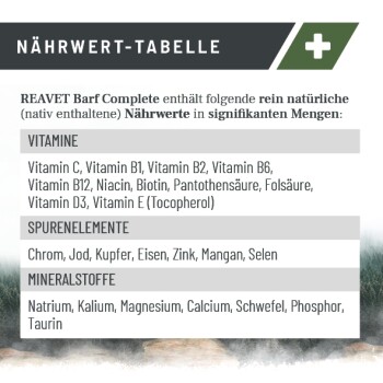 Nährwert-Tabelle für REAVET Barf Complete, aufgelistet sind Vitamine, Spurenelemente und Mineralstoffe in signifikanten Mengen.