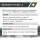 Nährwert-Tabelle für REAVET Barf Complete, aufgelistet sind Vitamine, Spurenelemente und Mineralstoffe in signifikanten Mengen.