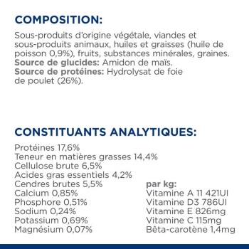 Emballage de nourriture pour animaux affichant la composition et les constituants analytiques, y compris les protéines, les graisses, les vitamines et les minéraux en français.