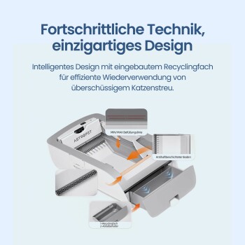 AstroPet Katzenstreu-Box mit fortschrittlicher Technologie, einzigartigem Design und integriertem Recyclingfach für eine effiziente Wiederverwendung der Streu.