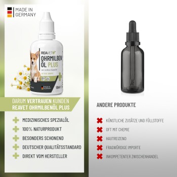 Corgi-Hund mit herausgestreckter Zunge neben einem Produktetikett für REAVET Ohrmilben Öl Plus, einem Ohrpflegeöl für Hunde und Katzen, 50ml.