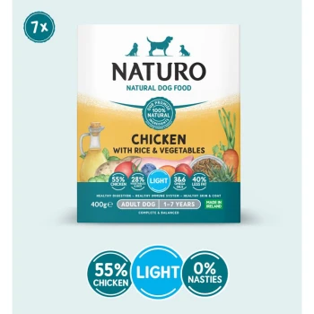 Naturo Natural Dog Food packaging featuring "Chicken with Rice & Vegetables," highlighting 55% chicken, 28% vegetables & rice, and 40% less fat.