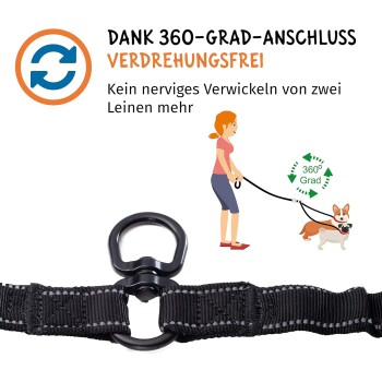 360-Grad drehbarer Hundeleinenverbinder, der ein Verheddern mehrerer Leinen verhindert. Der Text in Deutsch hebt die Vorteile hervor.
