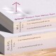 Tierlando® Premium Visco-Schaumstoff-Haustierbett-Schichten, die Dicke und Materialien zeigen: 1 cm Baumwolle, 2 cm Viscoschaum, 3 cm Komfortschaum.