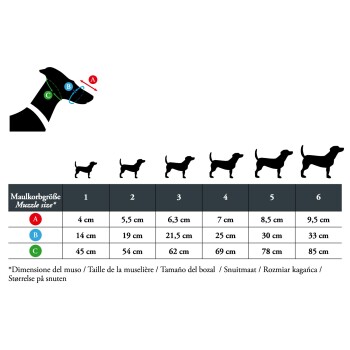 Größentabelle für Hundemaulkörbe, die sechs Größen mit Maßen für A (Maulbreite), B (Maulänge) und C (Kopfumfang) zeigt.
