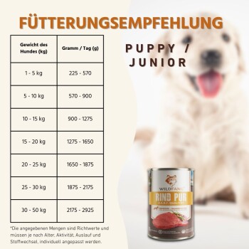 Fütterungstabelle 'FÜTTERUNGSEMPFEHLUNG' Puppy/Junior mit Gewicht-zu-Gramm-Tabelle, unscharfem Hund und 'WILDFANG RIND PUR' Dose.