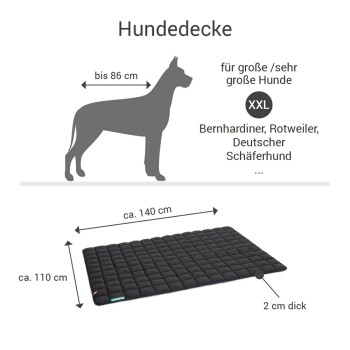 Größentabelle für Hundedecken, die Abmessungen, Beispiel-Hunderassen und Rückenlängenlimits von Doctor Bark auflistet.