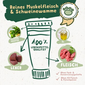 Tiernahrung mit der Aufschrift "Reines Muskelfleisch & Schweinewamme," zeigt Zutaten: Fleisch, Leber, Öl, Gemüse. Behauptet 100% Lebensmittelqualität, keine Zusatzstoffe.