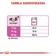 Przewodnik żywieniowy dla psów pokazujący zalecane porcje w zależności od wagi: 5 kg - 4½ szklanki, 10 kg - 7½ szklanki, 20 kg - 12½ szklanki. ME = 899 kcal/kg.