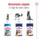 Alimentation adaptée à l'âge de votre chien : Royal Canin Puppy, Maxi Adult et Maxi Ageing.