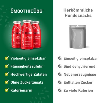 Drei rote SmoothieDog-Flaschen mit Häkchen ('Zuckerfrei') gegenüber einem grauen Beutel mit der Aufschrift 'Herkömmliche Hundesnacks' und Kreuzen.