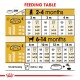 Feeding table for puppies aged 2-14 months, detailing food amounts in grams and cups based on adult weight categories.