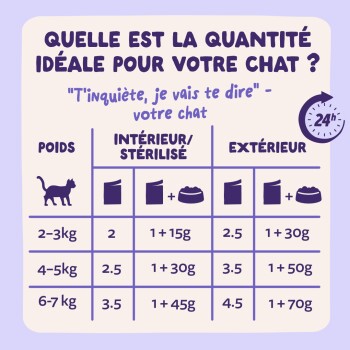 Tableau d'alimentation pour chats en français par poids (2–3, 4–5, 6–7 kg) montrant les portions intérieur/stérilisé vs extérieur : tasses de nourriture sèche + grammes.