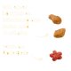 Gelbe Tierfutterwerbung mit Trockenfutter und deutschem Text: 'mit einer köstlichen Mischung aus Huhn und Truthahn'; 'reich an Rote Bete'.