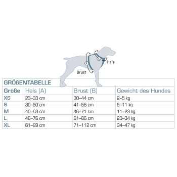 Größentabelle für Hundegeschirre, die Maße für Hals (Hals) und Brust (Brust) in Zentimetern zeigt, mit Gewichtskategorien.