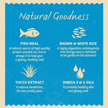 Infographic titled "Natural Goodness" highlights Fish Meal, Rice, Yucca Extract, and Omega 3 & 6 Oils and their pet benefits.