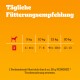 Tägliche Fütterungsempfehlungen für Hunde basierend auf dem Gewicht, mit vorgeschlagenen Portionen für 5 kg, 10 kg, 15 kg und 20 kg.