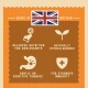Infographic on pet food benefits: "Made in Britain," highlighting balanced nutrition, hypoallergenic, gentle on tummies, and stronger immunity.