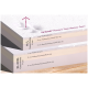 Tierlando® Premium Visco-Schaumstoffschichten mit Details zu Dicke und Materialien: M-L (6 cm) und XL-XXXL (9 cm).