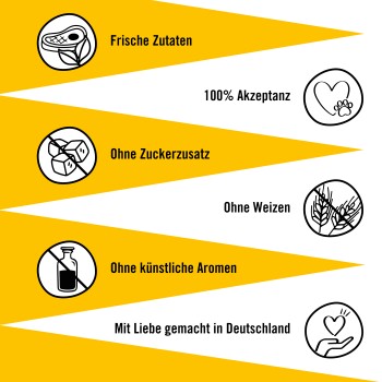 Infografik über die Vorteile von Haustierfutter: frische Zutaten, 100% Akzeptanz, kein Zucker, kein Weizen oder künstliche Aromen, mit Liebe in Deutschland hergestellt.