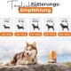 Ein sibirischer Husky, der auf einem Stein liegt, mit einer Dose Hundefutter mit der Aufschrift "Truthahn" in der Nähe und einem Fütterungsleitfaden für verschiedene Hunderassen darüber.