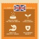 Infographic highlighting pet food features: "Made in Britain," smaller kibble for small mouths, hypoallergenic, gentle on tummies, stronger immunity.