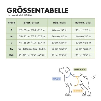 Größentabelle für das Hundefellmodell Oskar, die Maße für Brust, Hals und Rücken in Zentimetern und Zoll detailliert, mit einer Hundillustration.