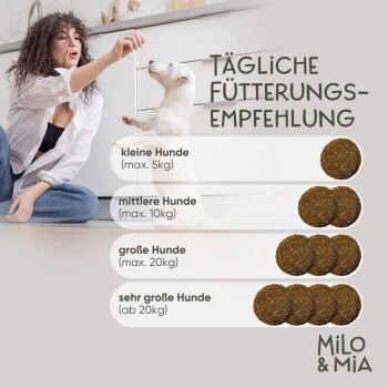 Anzeige für "Milo & Mia Daily Bites", die entzündungshemmende Vorteile und Gelenkunterstützung im Vergleich zu Nachteilen anderer Ergänzungen hervorhebt.