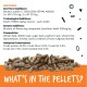 Haufen brauner Tierfutterpellets mit Zutaten-/Zusatzstoffliste darüber und orangefarbenem Banner 'WAS IST IN DEN PELLETS?'