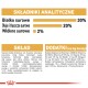 Opakowanie karmy dla zwierząt wyświetlające składniki analityczne: 30% białka surowego, 20% surowych olejów i tłuszczów, 2% surowego błonnika. Zawiera witaminy i minerały.