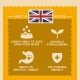 Infographic on pet food: "Made in Britain," larger kibble, hypoallergenic, gentle on tummies, supports stronger immunity.