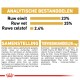 Huisdiervoeding verpakking met voedingsanalyse: 23% ruwe eiwitten, 25% ruwe vetten, 2,4% ruwe vezels. Ingrediënten en additieven vermeld.