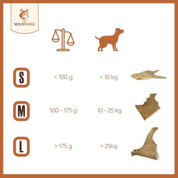 Diagramm von Wildfang, das die Größen- und Gewichtskategorien für Hunde zeigt: S (<100g, <10kg), M (100-175g, 10-25kg), L (>175g, >25kg).