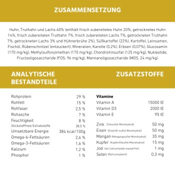 Junior Huhn Hundefutter in einer Schüssel, mit 55% Huhn, 26% Süßkartoffel und Karotten, beschriftet "getreidefrei."