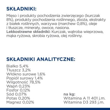 Składniki karmy dla zwierząt: 8% kurczaka, produkty roślinne, 0,8% marchewki, oleje; analiza: 5,4% białka, 3,2% tłuszczu.