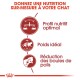 Image promouvant une nutrition sur mesure pour les chats, présentant des icônes et du texte : "Profil nutritif optimal," "Poids idéal," et "Réduction des boules de poils."