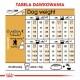 Tabela karmienia psów zatytułowana "Tabela Dawkowania", szczegółowo opisująca porcje jedzenia w zależności od wagi psa i poziomu aktywności, z miarami w gramach i filiżankach.