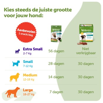Whimzees traktaten maattabel (Nederlands) - Aanbevolen 1 snack/dag; maten XS–L dagen 56/28/14/7